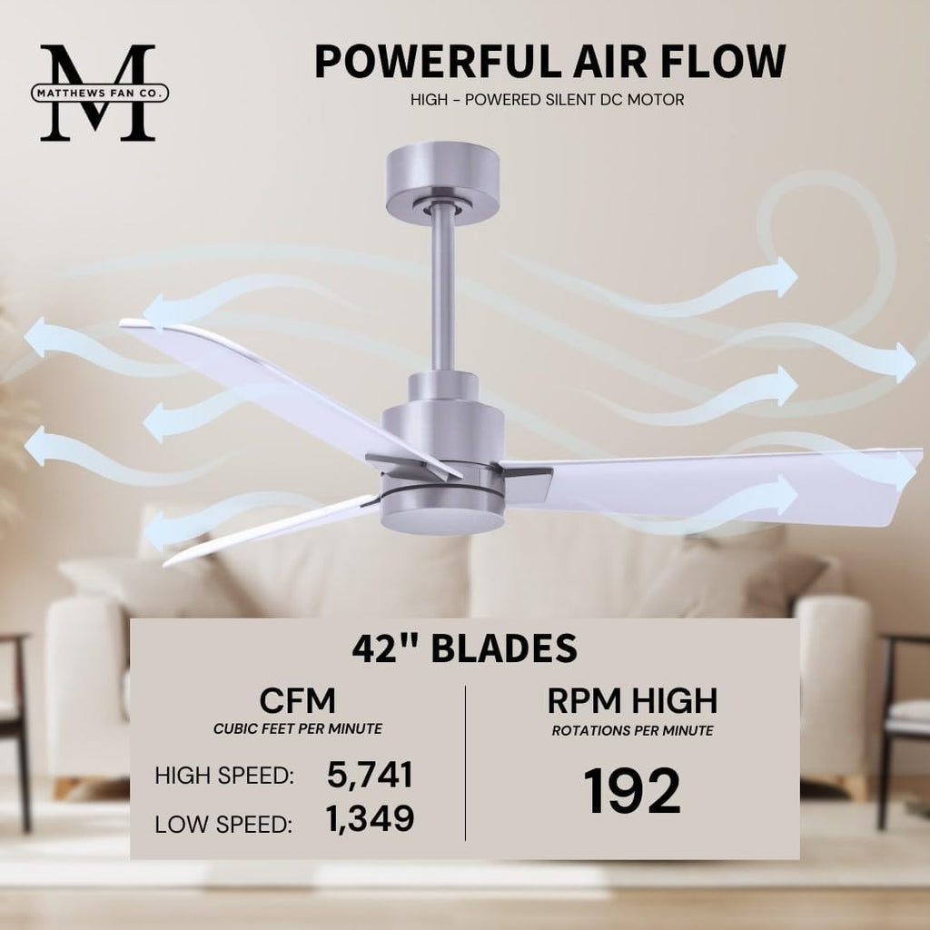 Matthews AK-BN-MWH-42 Alessandra Wet Rated 42' Outdoor Ceiling Fan without Light, Remote Included, Silent DC Motor, Brushed Nickel with Matte White