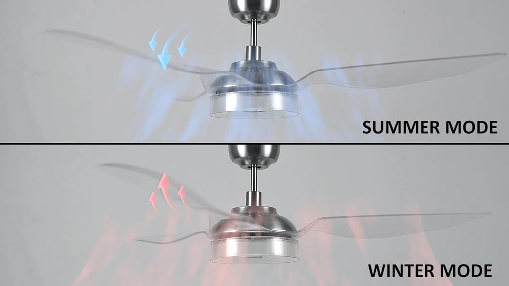 56-inch Indoor/Outdoor Smart Ceiling Fan, Dimmable LED Light Kit & Remote Control, Compatible with Alexa/Google Home/Siri