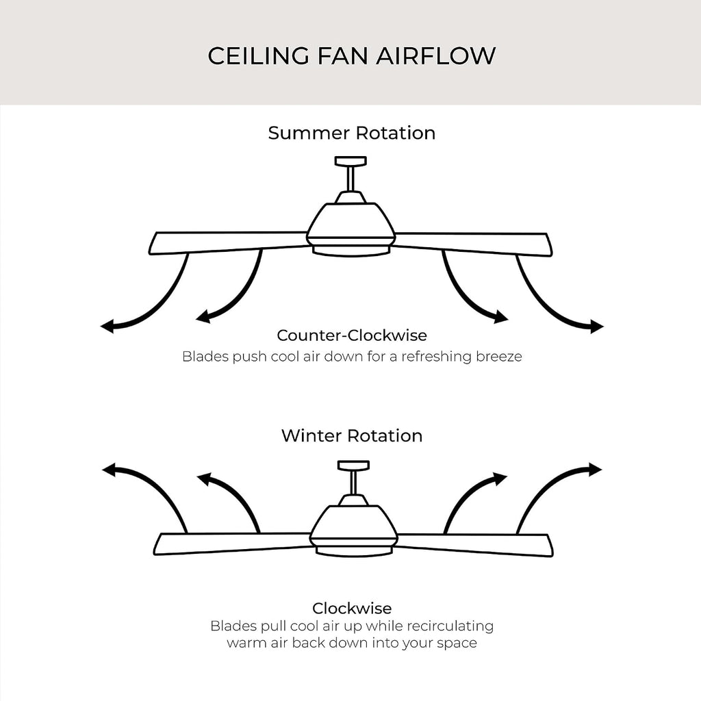 Progress Lighting Ryne Collection 52-Inch 3-Blade Woodgrain LED DC Motor Transitional Indoor/Outdoor Ceiling Fan, Brown
