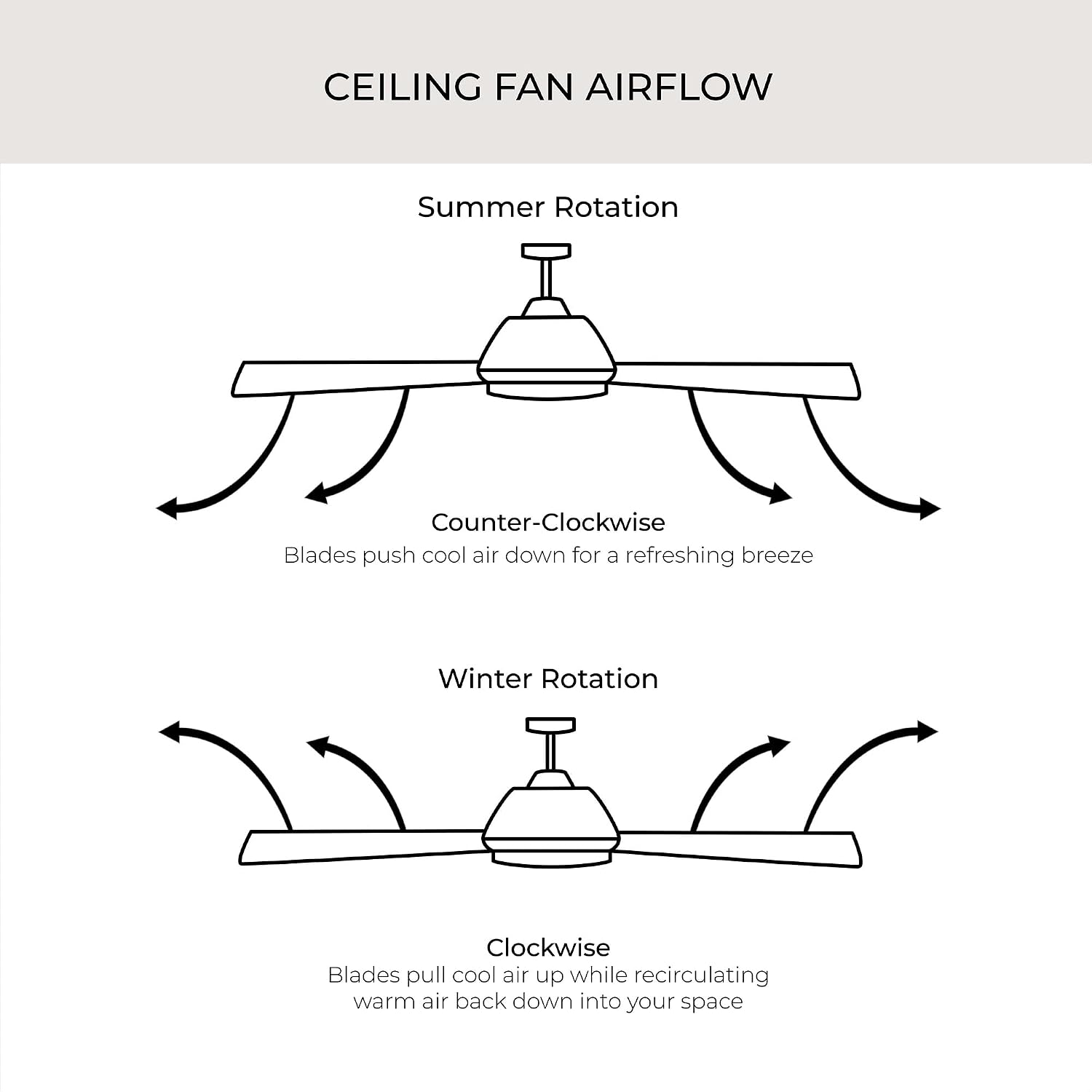 Progress Lighting Ryne Collection 52-Inch 3-Blade Woodgrain LED DC Motor Transitional Indoor/Outdoor Ceiling Fan, Brown