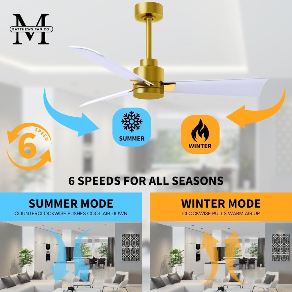 Matthews AK-BRBR-MWH-56 Alessandra Wet Rated 56' Outdoor Ceiling Fan without Light, Remote Included, Silent DC Motor, Brushed Brass with Matte White