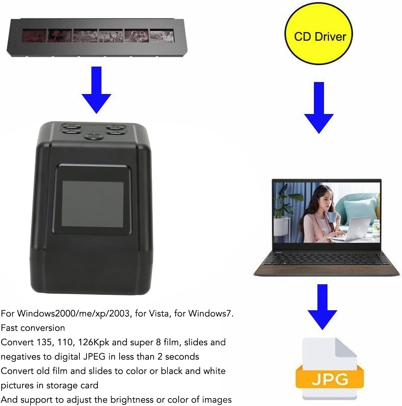 Film & Slide Scanner, All in One 12M Digital Film Scanner with 2in LCD Screen, Converts 135 126 110 & Super 8 Films/Slides/Negatives to Digital JPG Photos, Maximum Support