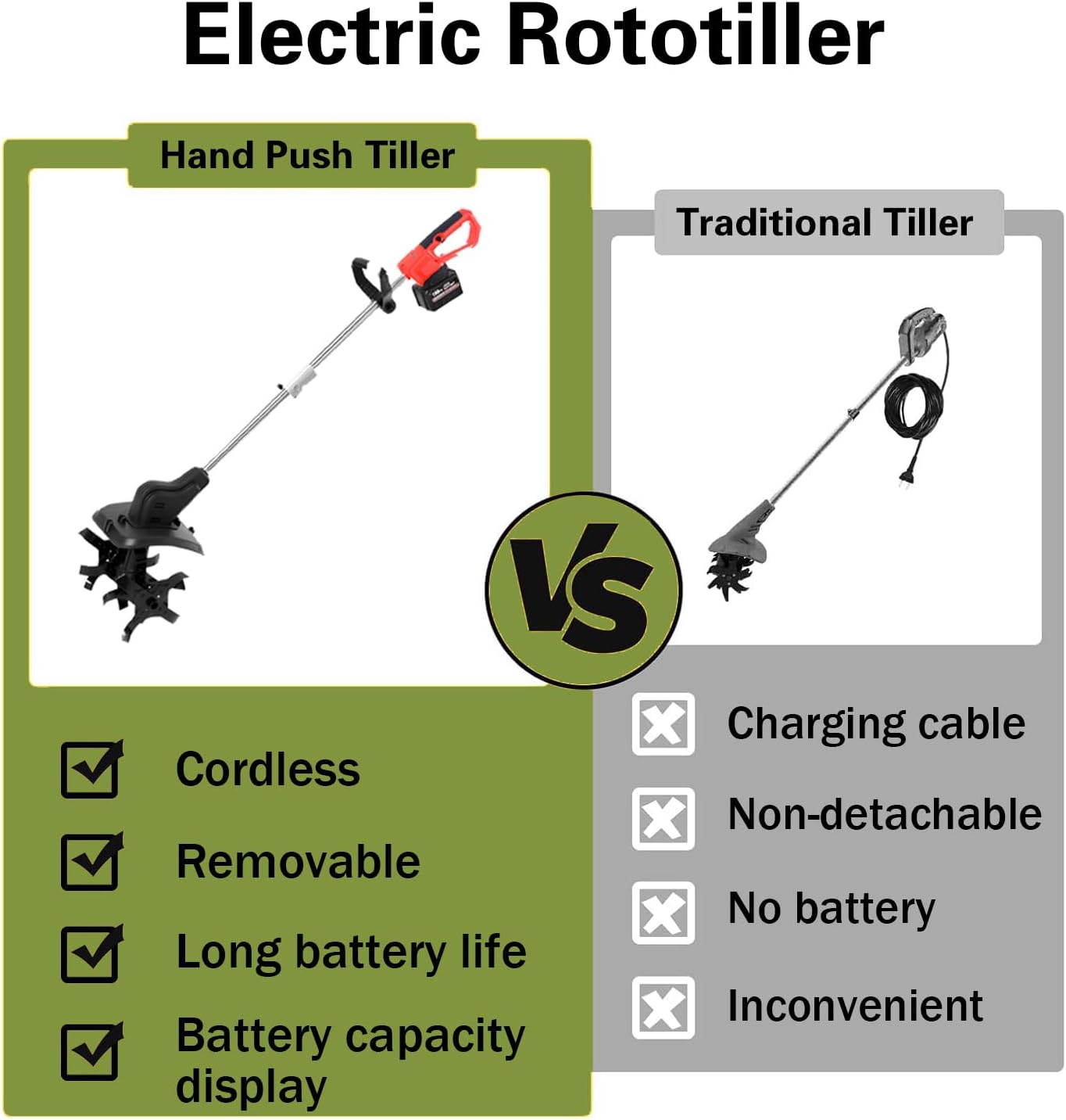 Cordless Tiller Cultivator, Electric Rototiller, Portable Garden Cultivator, 21v Battery Powered Rotary Tilling Tool, with 4/6Ah Batteries & Charger, for Lawn, Farm, Gardening,6Ah