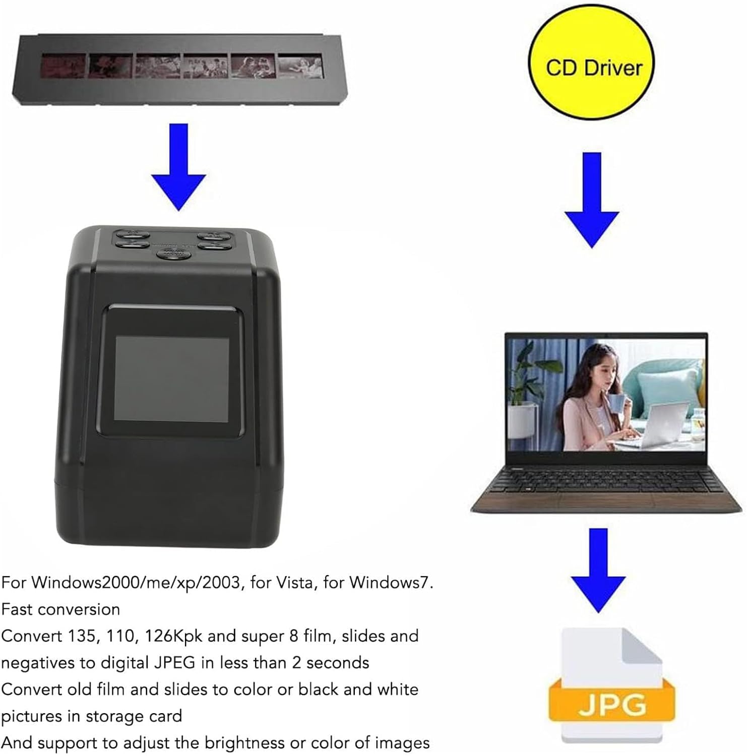 Film Scanner, Digital Film Converter, Slide & Film Viewer, 2'' LCD Screen, Adjustable Brightness, Converts 135, 110, 126 & Super 8 Films, Slides, Negatives to Digital JPG Photos