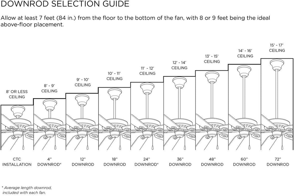 Ryne Collection 52-Inch 3-Blade Matte White LED DC Motor Transitional Indoor/Outdoor Ceiling Fan