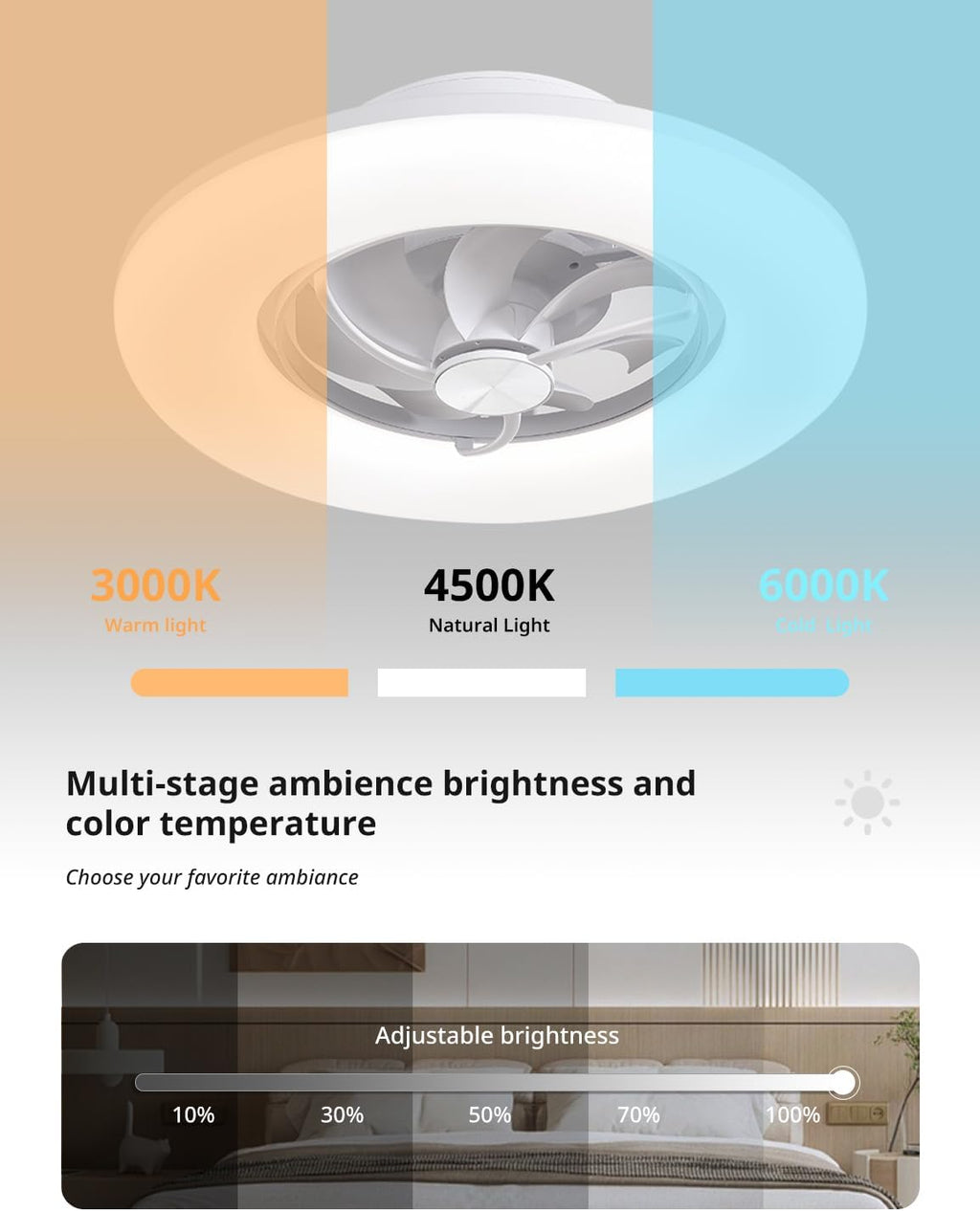 Orison 22' 360° Oscillating Ceiling Fan with Light, Rotating Low Profile Flush Mount Ceiling Fan, Smart RGB Ceiling Fans, Alexa&Google Compatible, Dimmable LED, APP/Remote, Modern for Bedroom, White