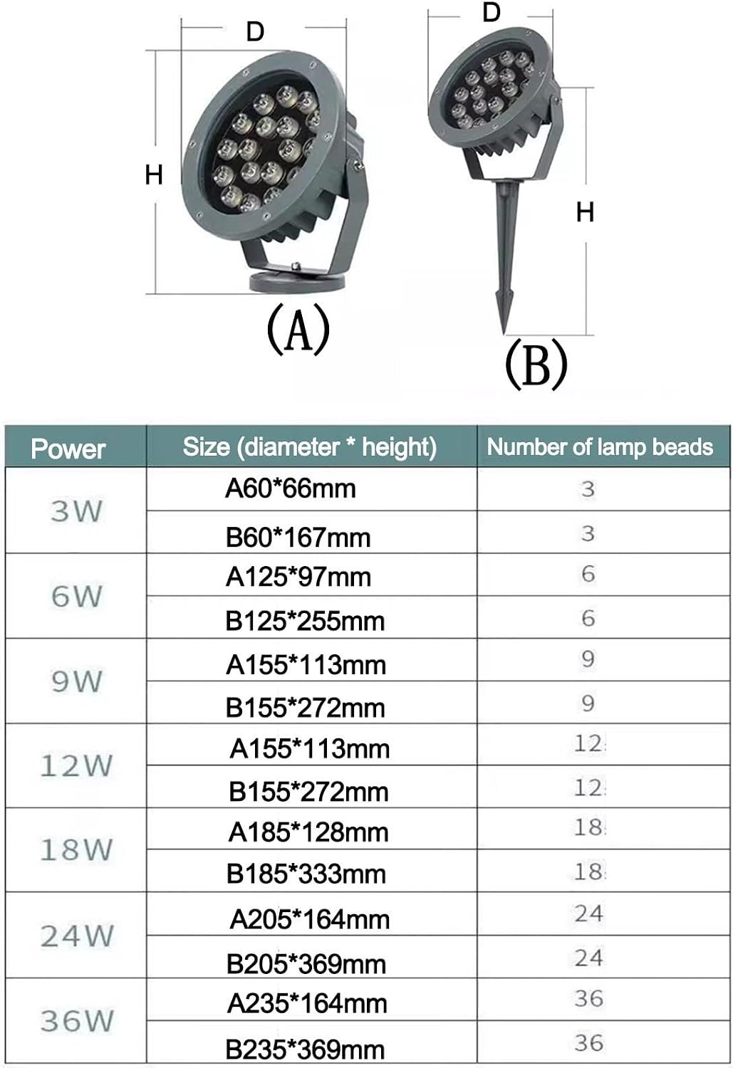 Tree Spotlight LED Beam Spotlight - Round Outdoor LED Flood Light, AC 110V IP65 Waterproof Triple Plug-in Tree Lamp, Garden Courtyard Greening Lawn Projection Tree Landscape Spotli