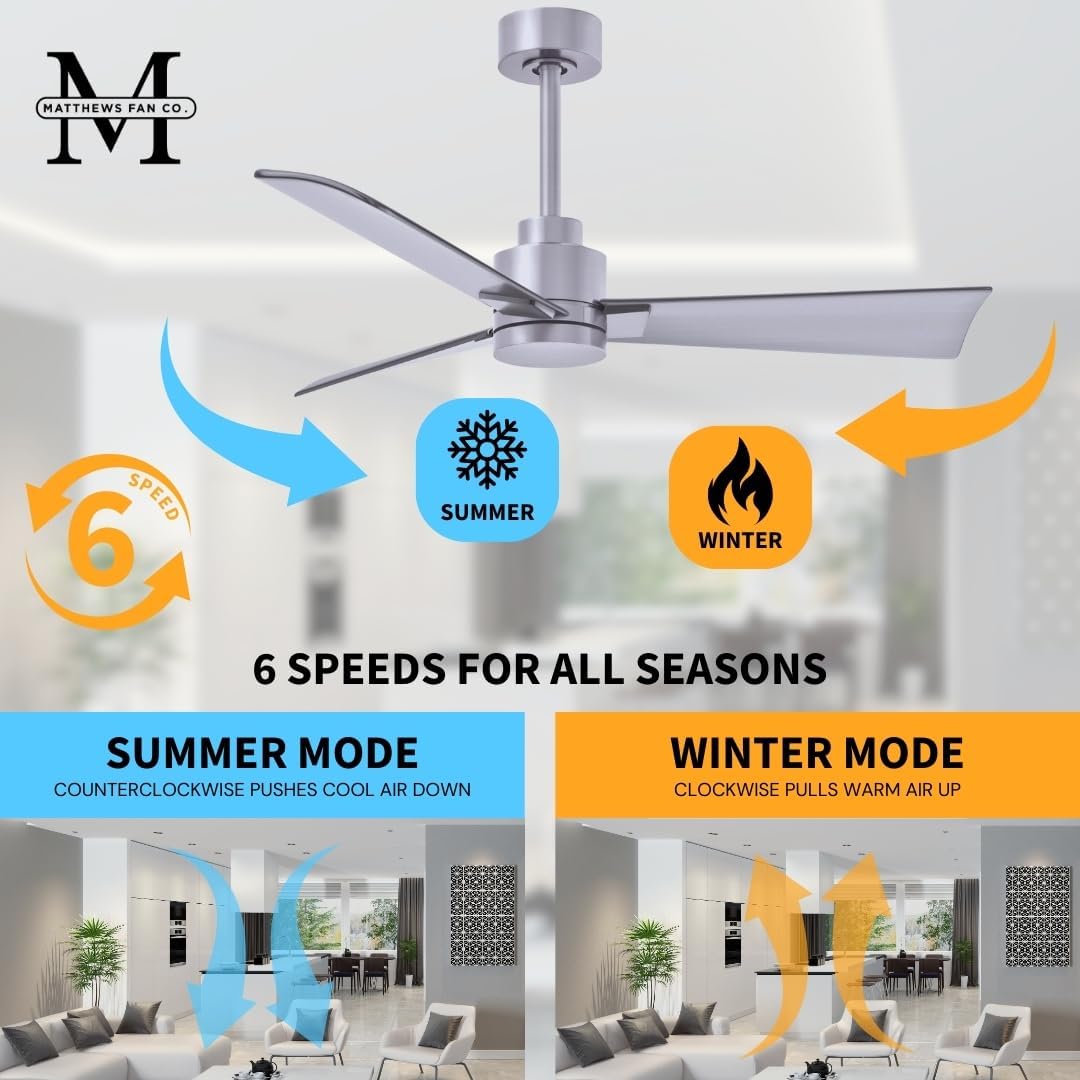 Matthews AK-BN-BN-72 Alessandra Wet Rated 72' Outdoor Ceiling Fan without Light, Remote Included, Silent DC Motor, Brushed Nickel