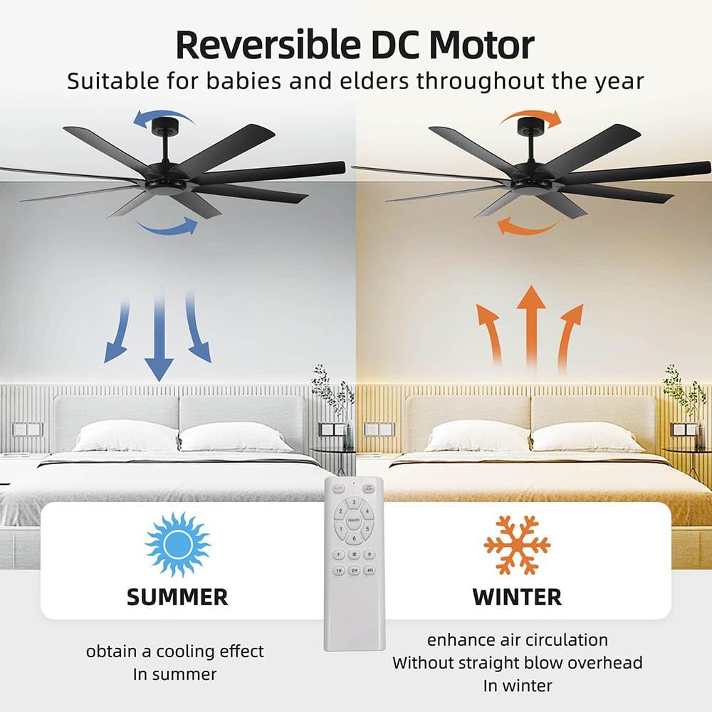 72inch Large Ceiling Fans No light,Industrial Ceiling Fan with 8 Blades(ABS),Reversible DC Motor,Quiet Fans with Remote control,3 Downrods,Black Ceiling Fans for Patio/Porch/Garage/Shop