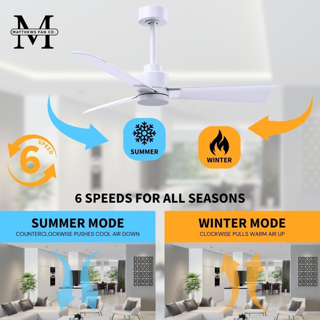 Matthews AK-MWH-MWH-42 Alessandra Wet Rated 42' Outdoor Ceiling Fan without Light, Remote Included, Silent DC Motor, Matte White