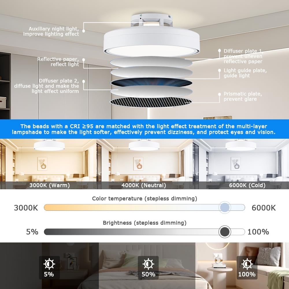 Ceiling Fans with Lights and Remote, Flush Mount Modern Bladeless Ceiling Fan with Light, 6 Speeds, Stepless dimming and CCT 3000K-6000K LED Lights for Bedroom, Study Room (White, 17.7″)