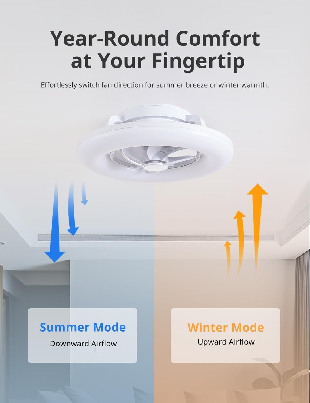 Orison 22' 360° Oscillating Ceiling Fan with Light, Rotating Low Profile Flush Mount Ceiling Fan, Smart RGB Ceiling Fans, Alexa&Google Compatible, Dimmable LED, APP/Remote, Modern for Bedroom, White