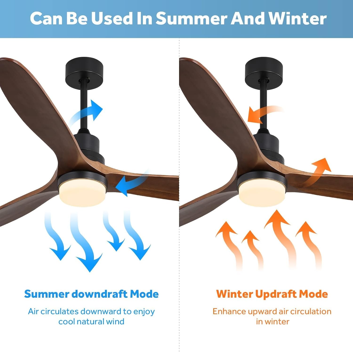 Sofucor 60 Inch Ceiling Fan with Light and Remote - 3 Solid Wood Blades, Quiet DC Motor, 6 Speeds 7000CFM, Dimmable Tri-Color LED with Memory, Timer & Reversible for Living Room, ETL, Walnut Wood