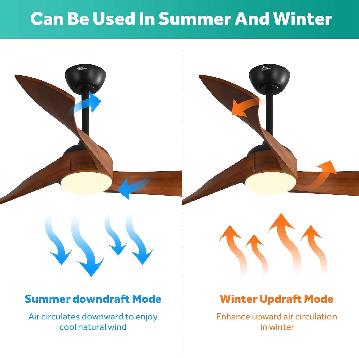 Sofucor 52 inch Ceiling Fans with Lights and Remote, Indoor/Outdoor Ceiling Fan with Light, Quiet DC Reversible, Low Profile Ceiling Fan Light, Solid Wood 3 Blade Ceiling Fans for Bedroom Farmhouse