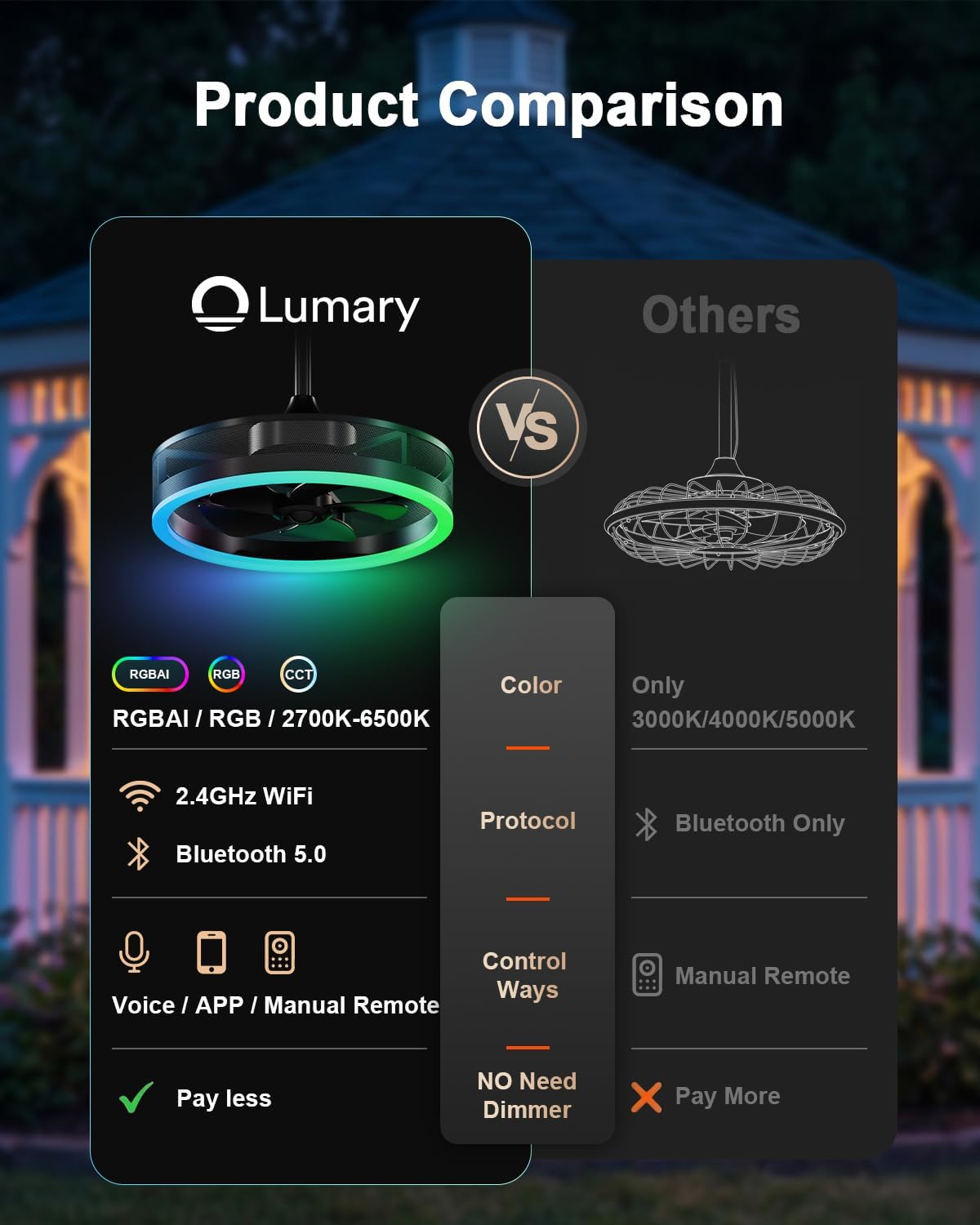 Lumary Smart Outdoor Ceiling Fans with RGBAICW Lights Pro, Wi-Fi Bluetooth Connect, 40+ Scene, Work with Alexa Google, Waterproof Plug in Caged Fan with Hook/Remote/APP Control for Patios Gazebo, 20in
