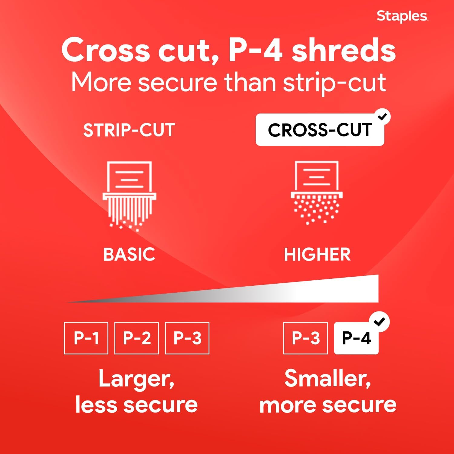 Staples 12-Sheet Micro-Cut Paper Shredder, High-Security, Shreds Credit Cards, for Home & Office, Anti-Jam, Black