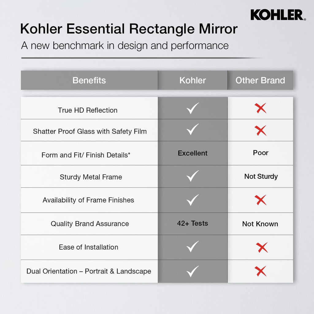 Kohler 26052-BLL Essential Rectangular Bathroom Mirrors, Bathroom Mirrors for Over Sink, 22 in. W x 34 in. H, Matte Black