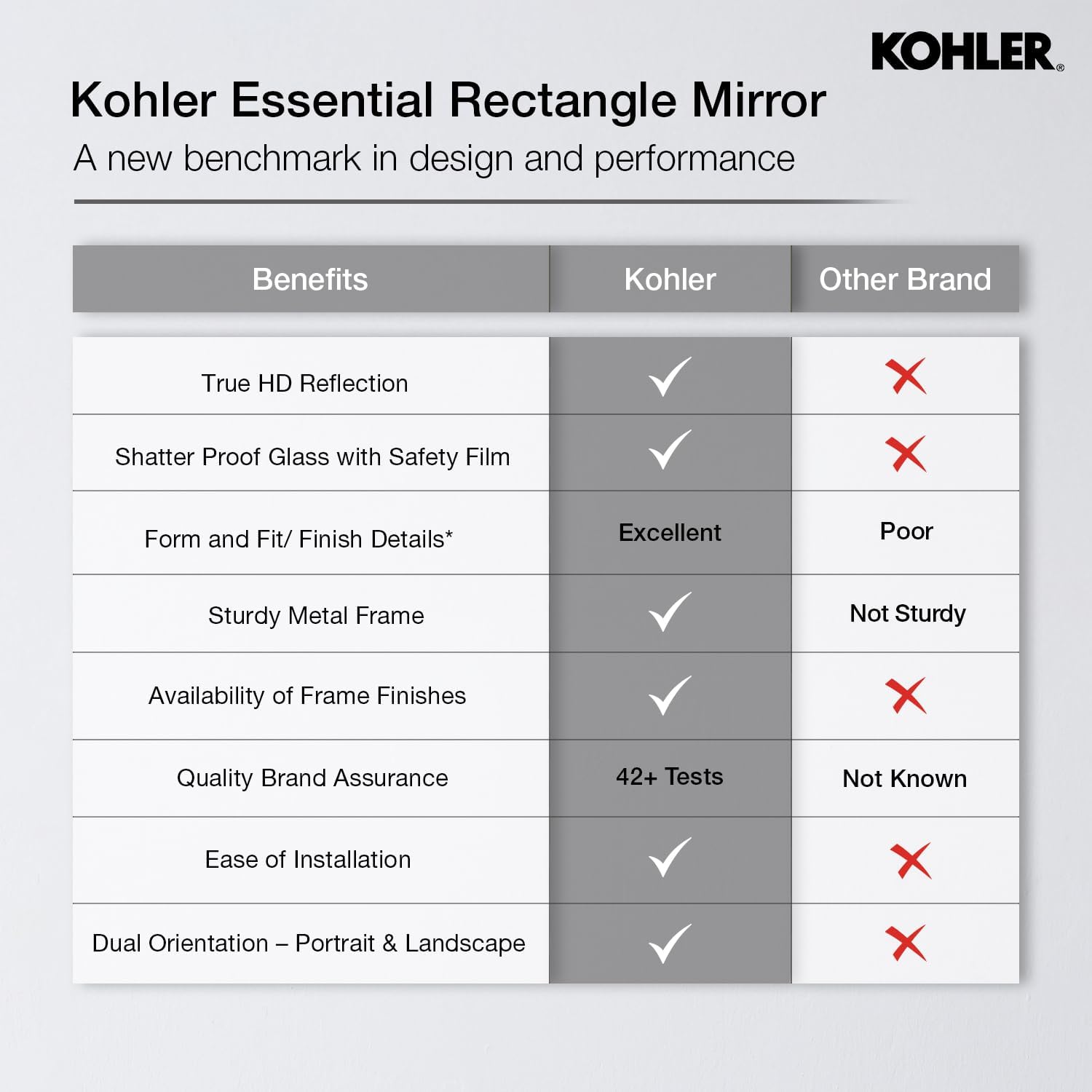 Kohler 26052-BLL Essential Rectangular Bathroom Mirrors, Bathroom Mirrors for Over Sink, 22 in. W x 34 in. H, Matte Black