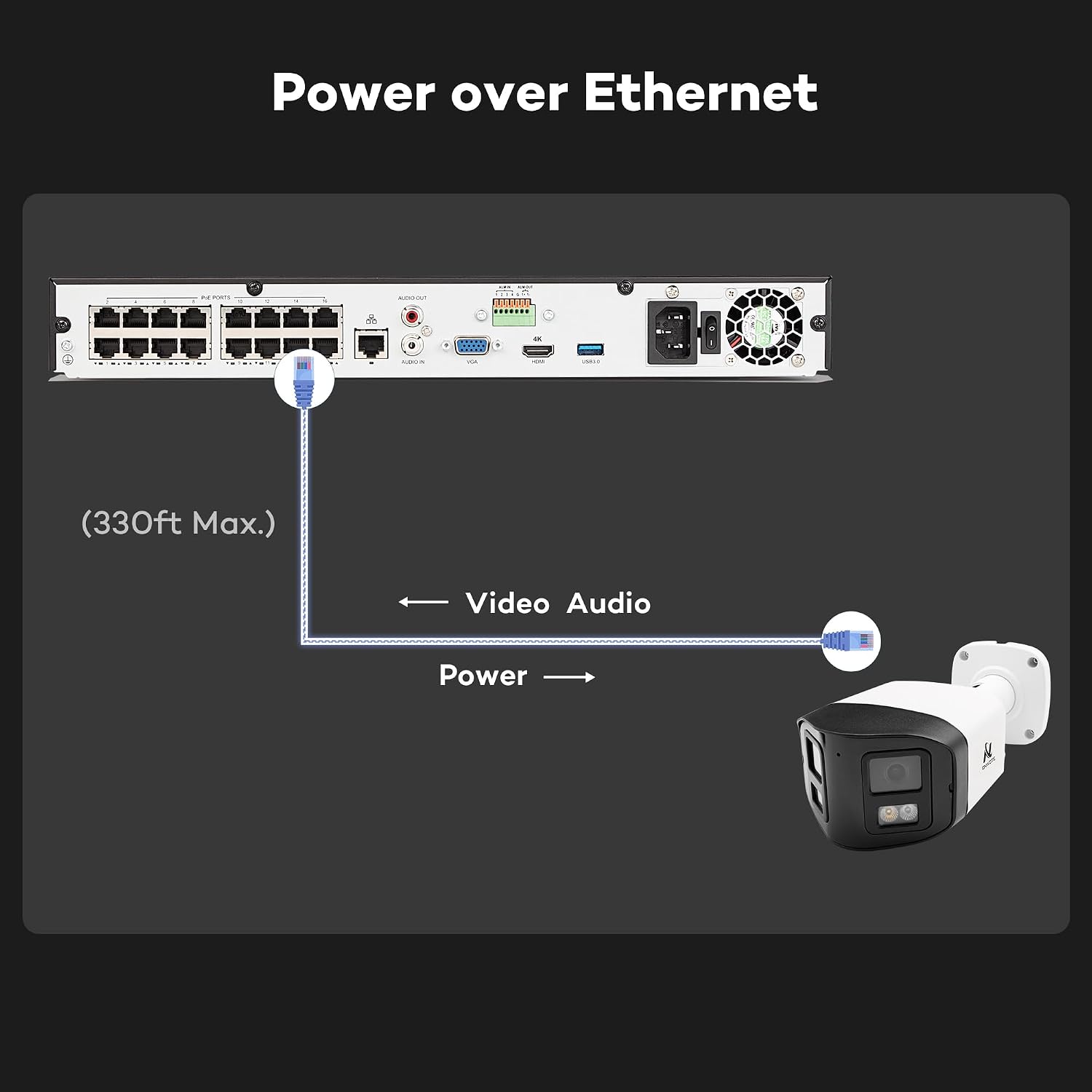 ONWOTE 180° Dual-Lens 4K 8MP PoE IP Security Camera, 2 Way Audio, AI Human Vehicle Detection Trigger Color Night Vision, Indoor/Outdoor, Commercial Wired Camera for Business, Add-on to PoE NVR System