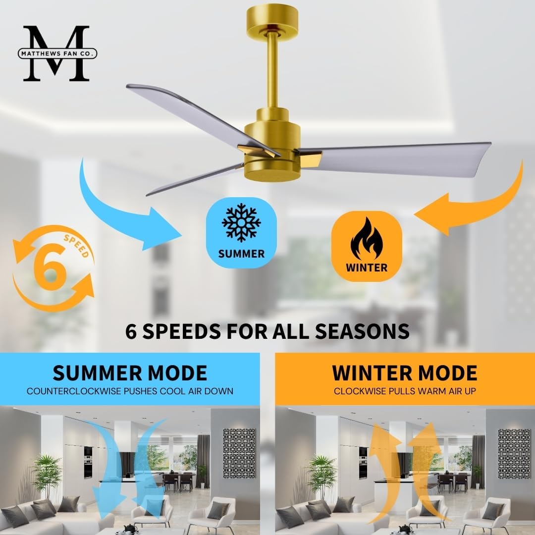 Matthews AK-BRBR-BN-42 Alessandra Wet Rated 42' Outdoor Ceiling Fan without Light, Remote Included, Silent DC Motor, Brushed Brass with Brushed Nickel