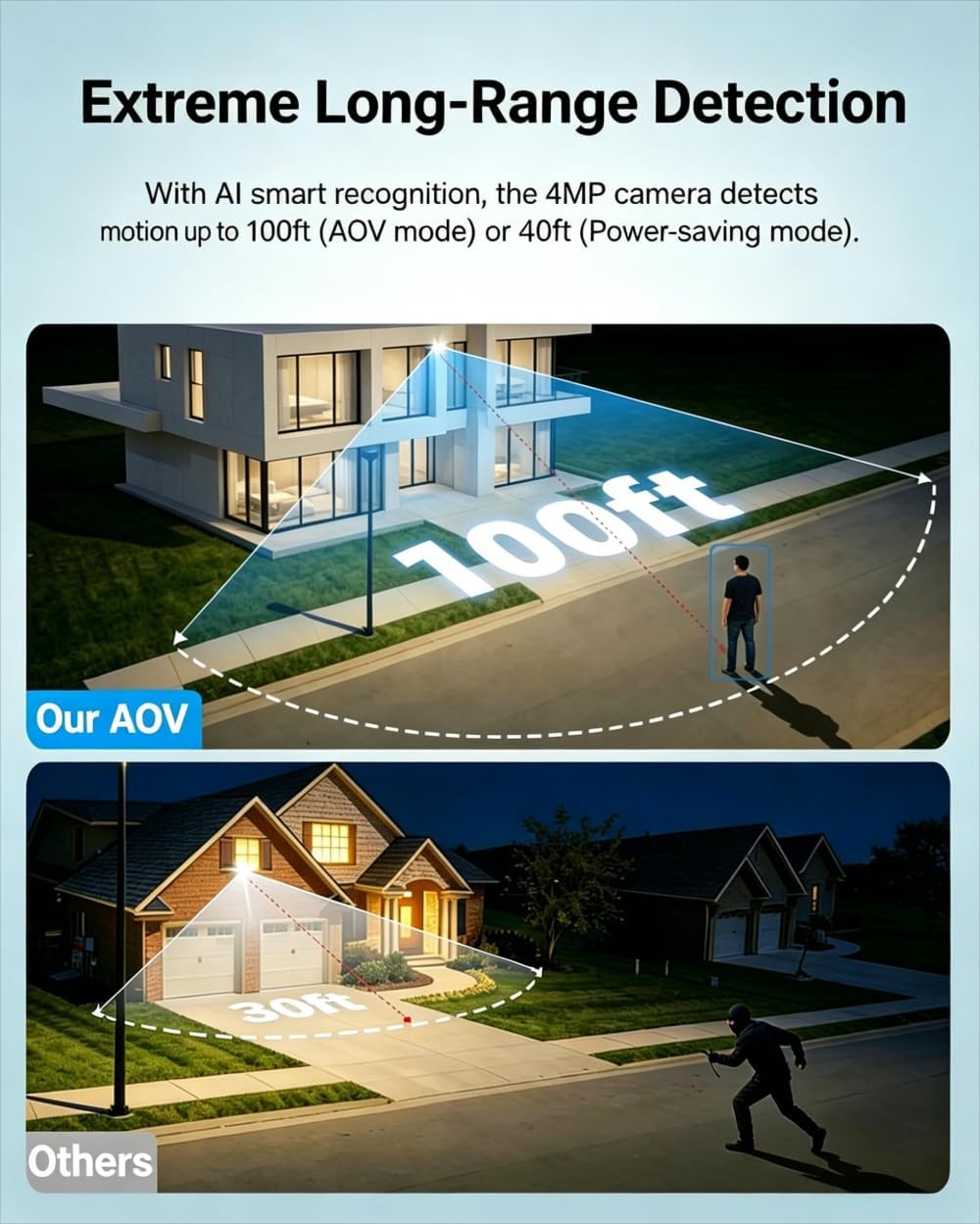 4MP Cellular Security Camera 24/7 Recording with 360-Day SIM Data for Jobsite/Barn/Rural Areas, No WiFi Solar 4G LTE Camera Wireless Outdoor, Motion Detection, 360° Human Tracking, 64GB TF Card