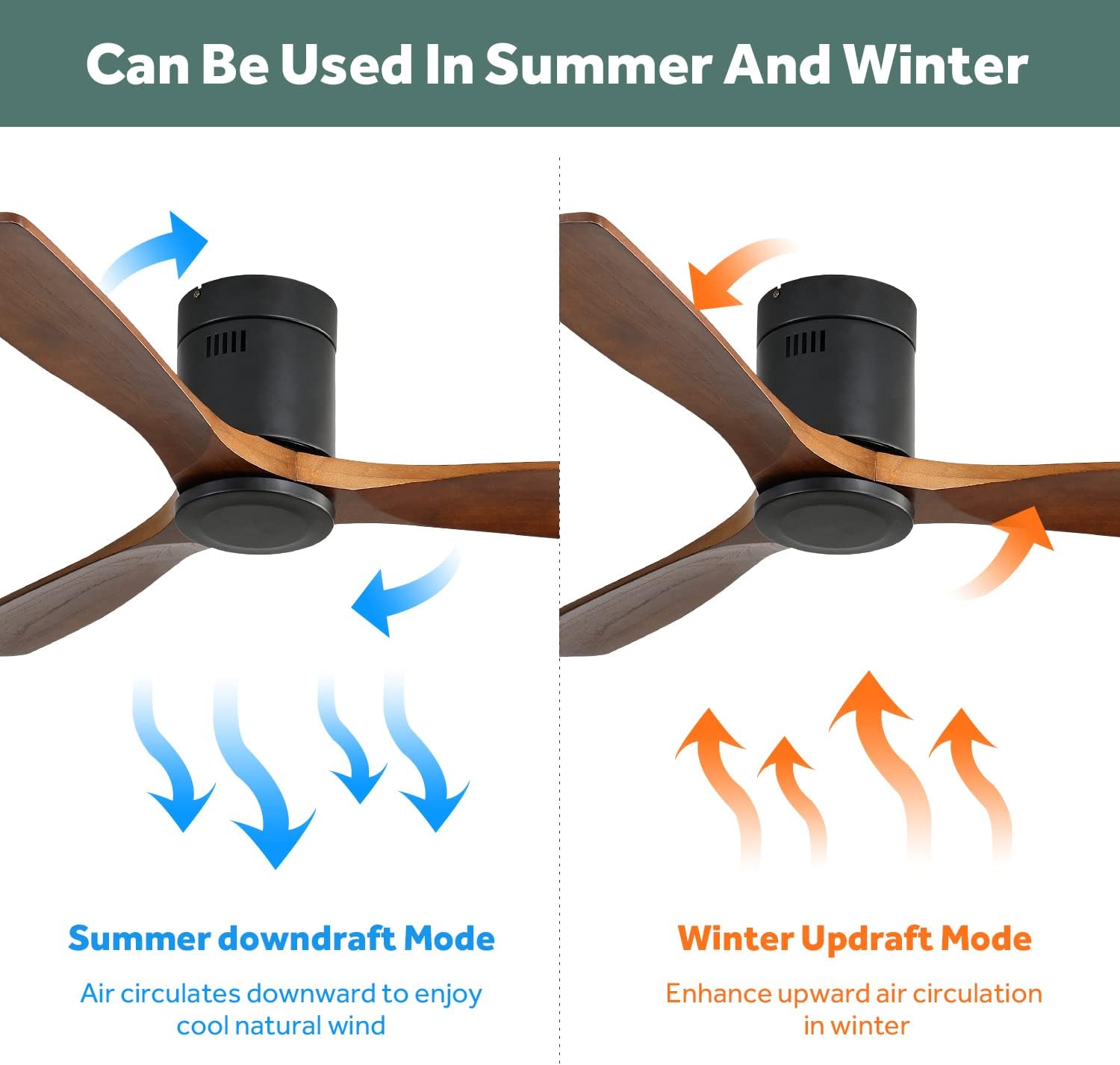 52 Inch Ceiling Fan, Ceiling Fan Without Light, Solid Wood Blades, 3 Fan, Remote Control, Reversible DC Motor, 6 Speeds, Wooden Flush Mount Fan For Bedroom, Covered Patio