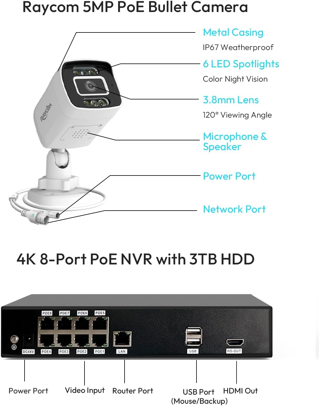 PoE Security Camera System, 6pcs Wired 5MP Outdoor IP Cameras with Color Night Vision, AI Human Detection, Two-Way Audio, 4K 8CH NVR with 3TB HDD for 24-7 Recording, No Monthly Fee (5MP-3TB)