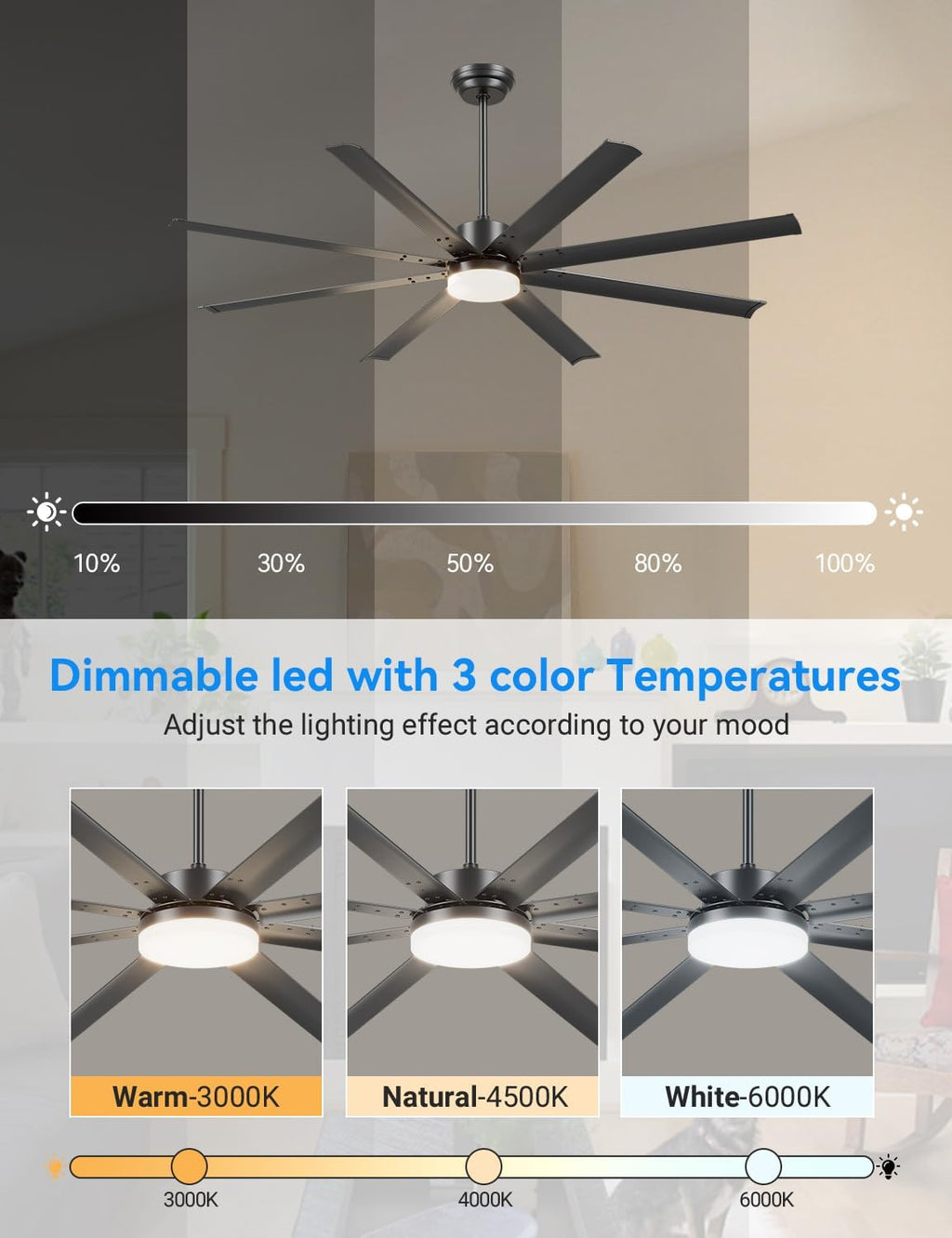 Carrefour 72 Inch Ceiling Fan with Lights, Industrial HVLS Large Ceiling Fans, 8 Aluminum Blades, Quiet DC Motor, APP/Remote/Wall Control, 3 Downrods Included, Damp Rated for Garage Living Room
