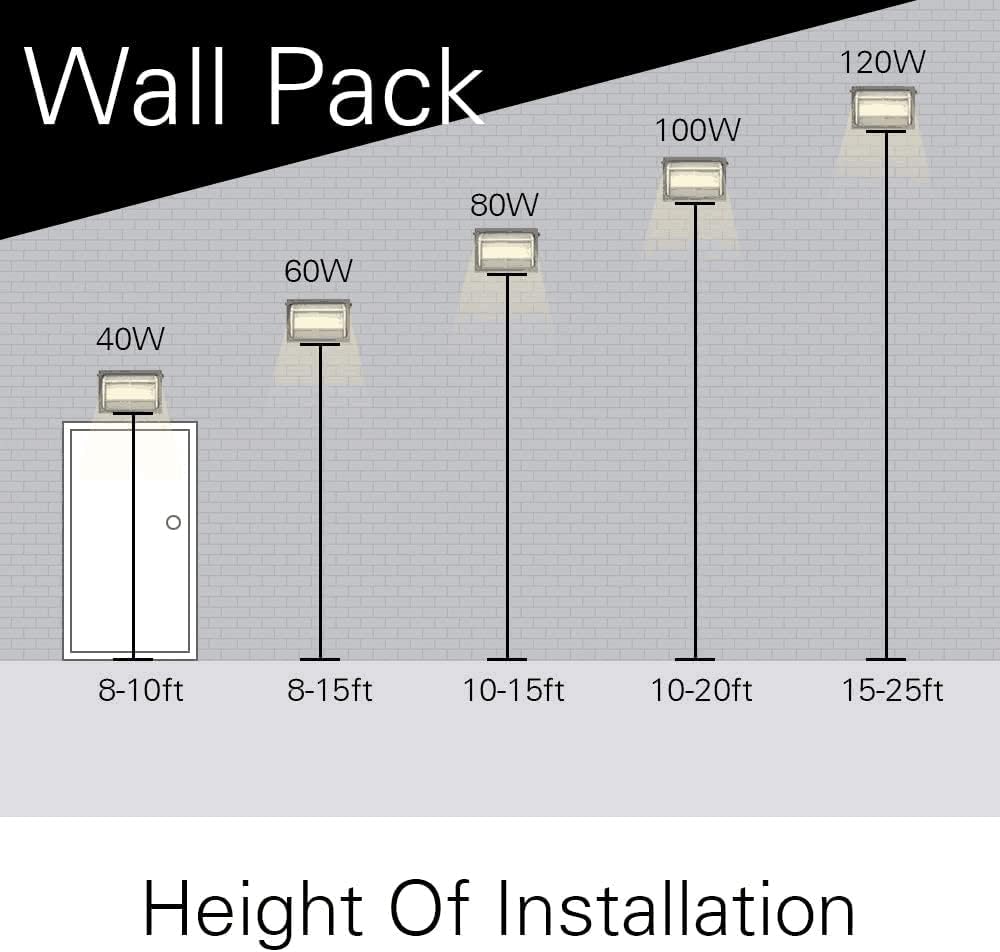 ledmo LED Wall Pack Lights Repalces 800W HPS/HID Light 4 Pack 15600LM Outdoor Commercial Lighting Fixture 120W Waterproof Wall Mount Security Lighting 5000K