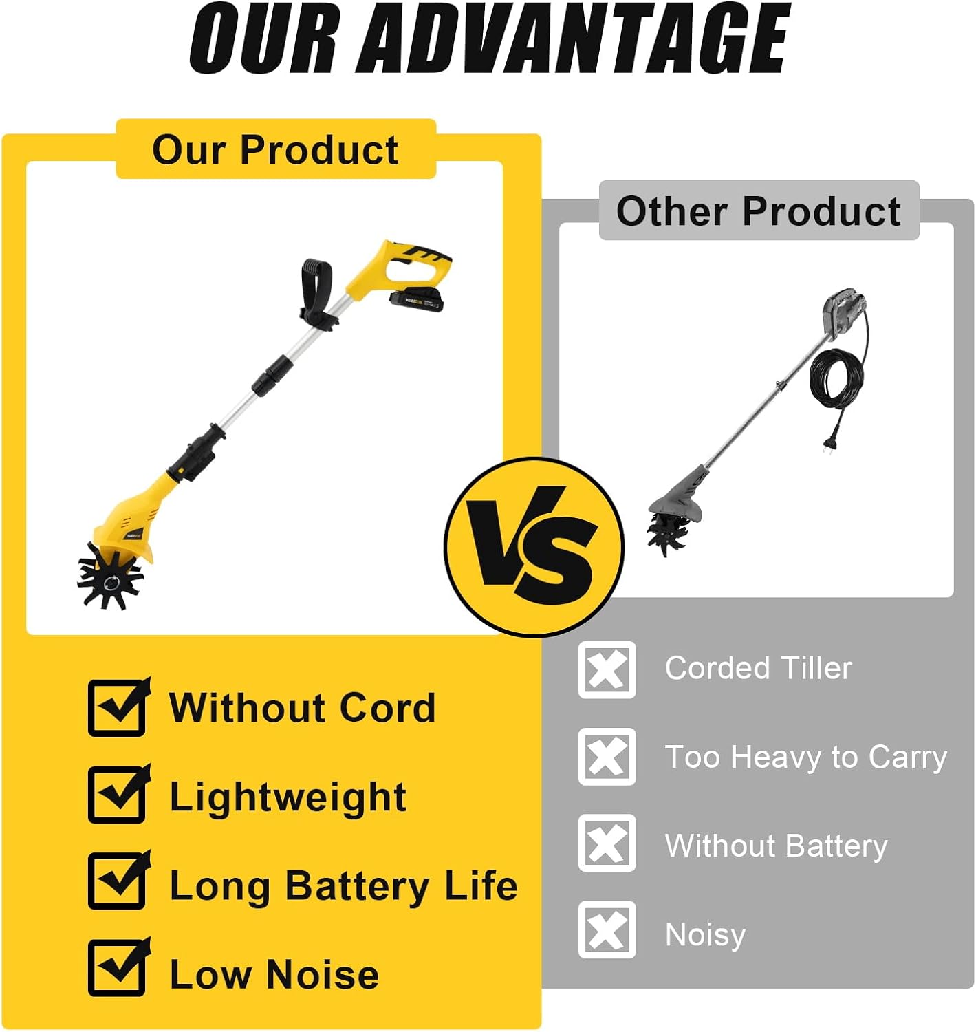 20V Cordless Electric Tiller 250RPM Garden Cultivator Handheld Battery Powered Garden Rototiller 4' Tilling Width & 6.7' Depth Adjustable Height and Angle for Farms, Gardens, Courtyards, Fields