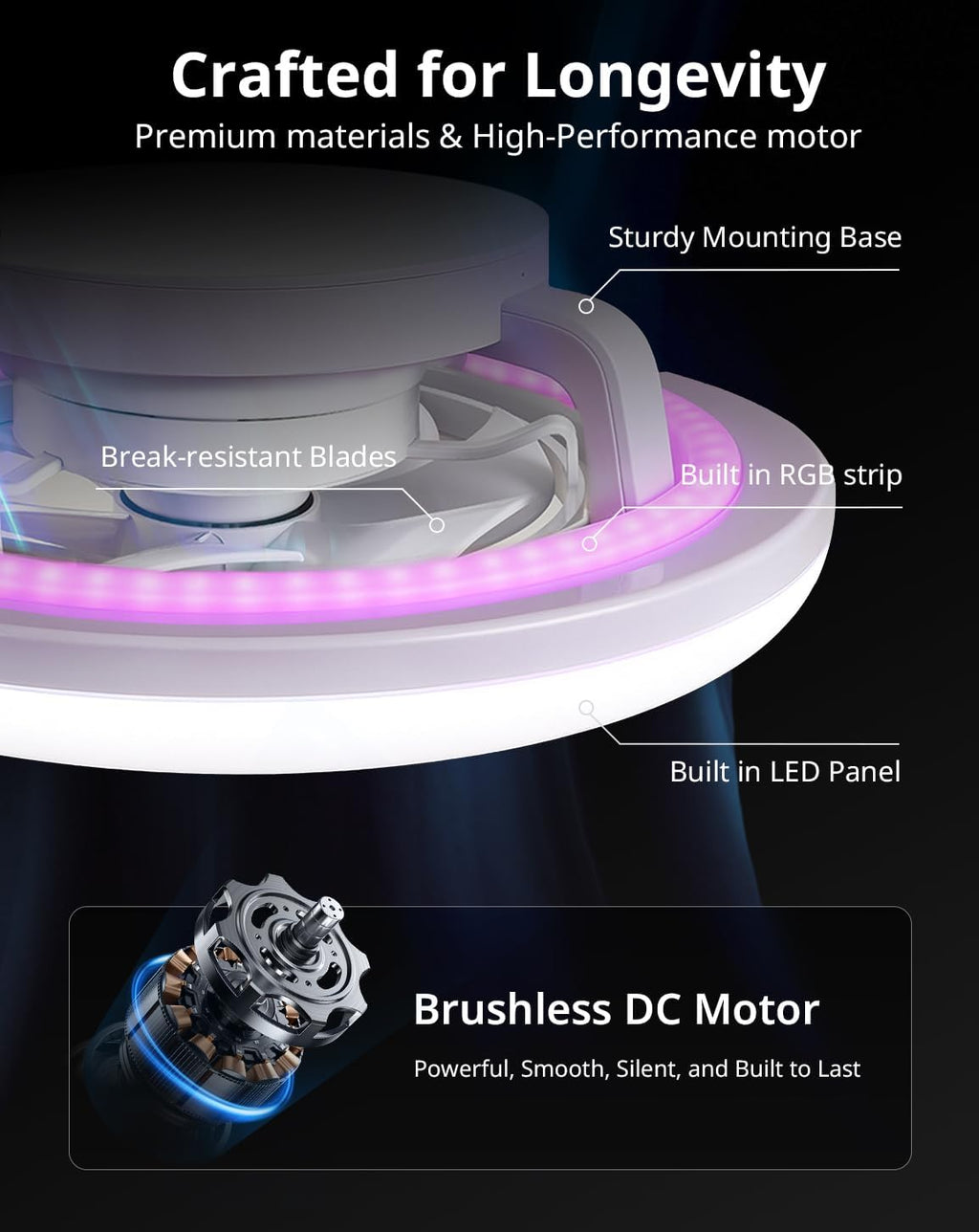 Orison 22' 360° Oscillating Ceiling Fan with Light, Rotating Low Profile Flush Mount Ceiling Fan, Smart RGB Ceiling Fans, Alexa&Google Compatible, Dimmable LED, APP/Remote, Modern for Bedroom, White