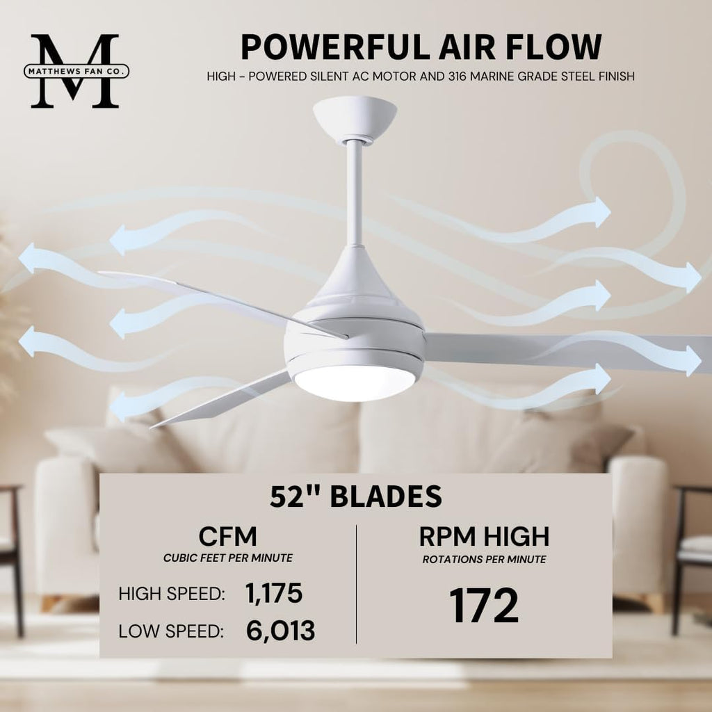 Matthews DA-WH-WH Donaire Outdoor Wet/Salt Water Rated 52' Marine-Grade Coastal Ceiling Fan with LED Light & Remote, Gloss White
