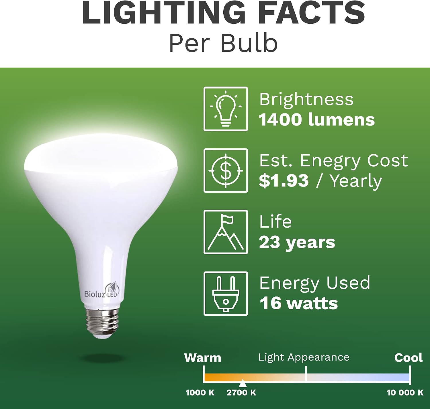 Bioluz 20 Pack Brightest BR40 LED Light Bulb - INSTANT ON Warm Light Bulbs Energy Saving 16W (120W Replacement) 2700K 1400 Lumen Led Bulbs Indoor & Outdoor Lighting Smooth Dimmable Lightbulb UL Listed