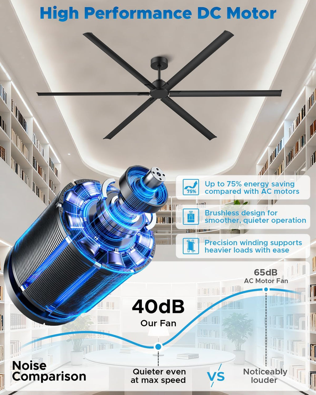 108 Inch Industrial Ceiling Fan, Large Commercial Ceiling Fan with 6 Aluminum Blades, HVLS Shop Fan for Garage Warehouse Gym, Quiet Reversible DC Motor, 6-Speed Remote, 3 Downrods, Black