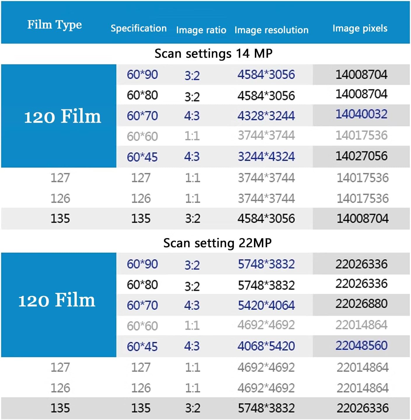 Digital Film & Slide Scanner,Digital Film Scanner,Converts Medium Format,Film,Microfiche,Negatives Slides to Digital JPEG,Built-in Memory,Fast Scanning