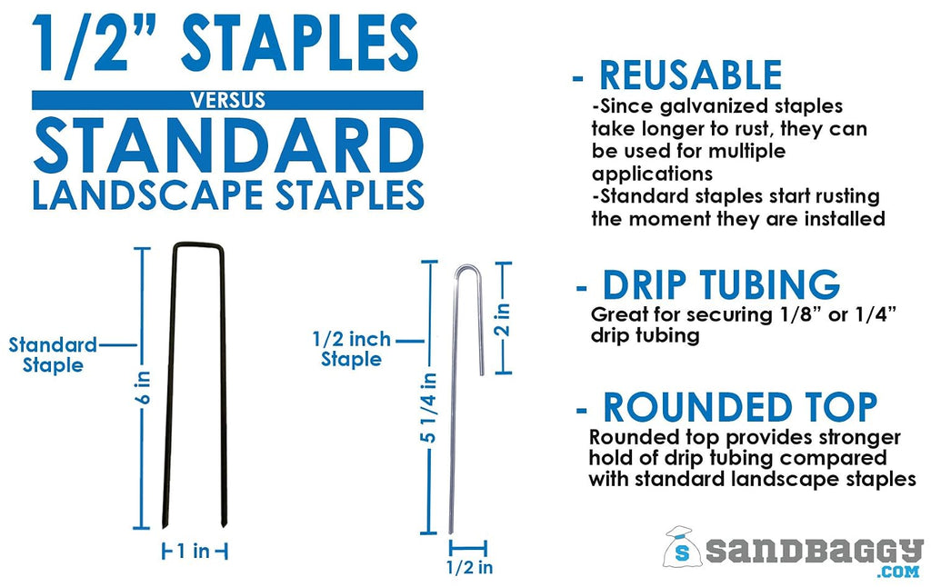 Sandbaggy DRIP TUBING Stakes Landscape Staples | 5 inch Length | Drip Anchors | Landscape Pins | Lawn Nails | Garden Stakes | Hold Drip Tubing Up to 1/4' Diameter | 14-Gauge Standard | Pack of 5000