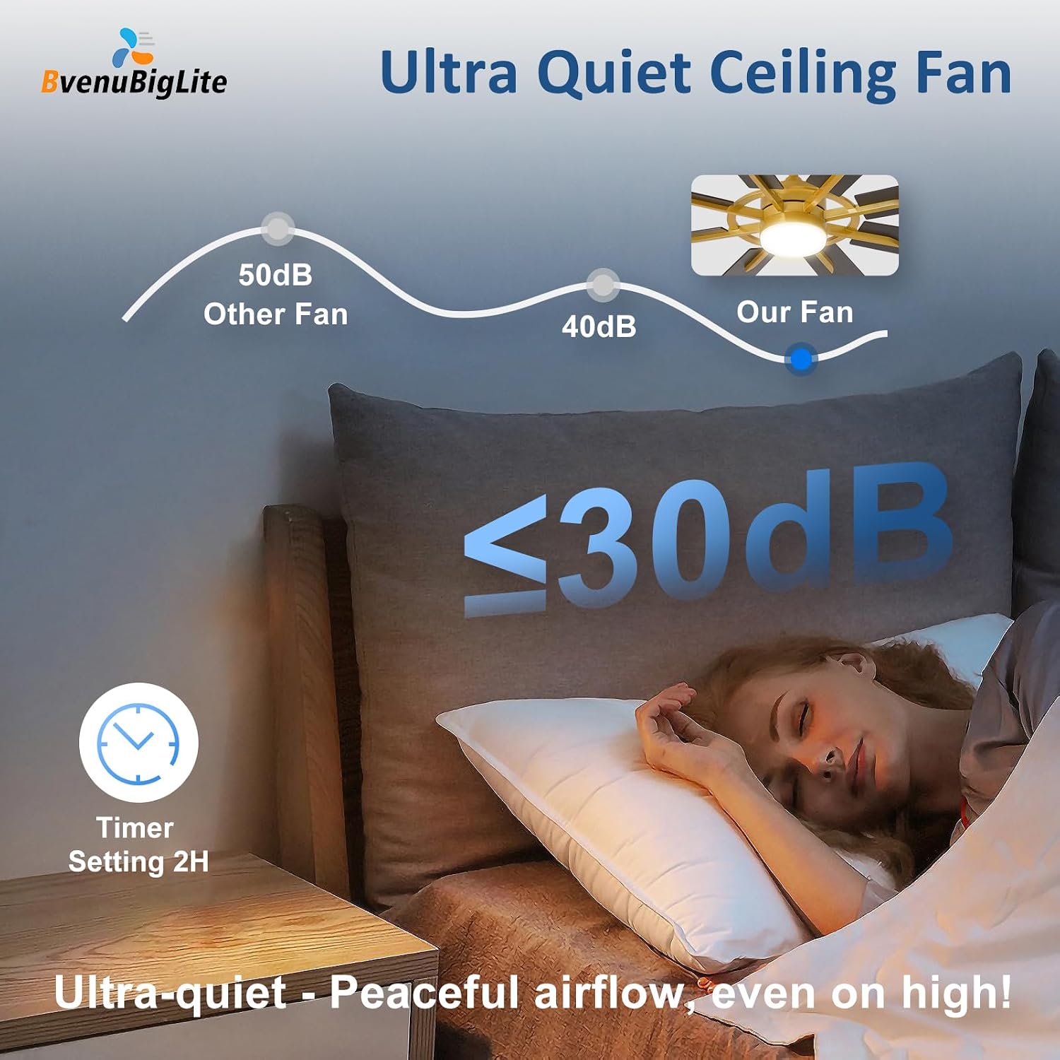 Large Ceiling Fans with Lights: Modern 84 Inch 8 Blade Outdoor Ceiling Fan with Remote APP Control - Dimmable Big Fan Light Indoor Reversible 6 Speed Quiet DC Motor - Brass