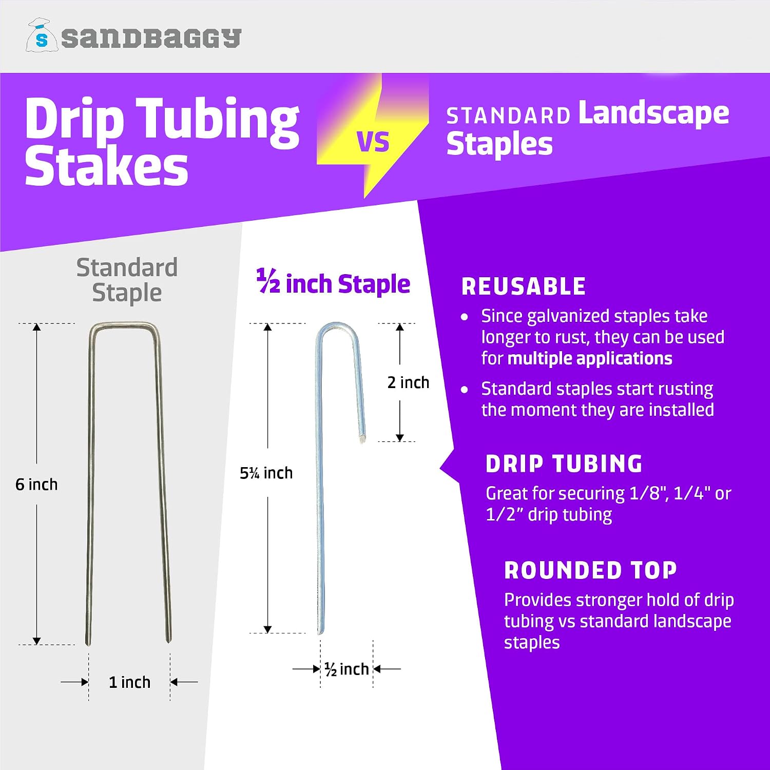 Sandbaggy 1500-Pack DRIP TUBING Stakes Landscape Staples | 5 inch Length - 11 Gauge Heavy Duty | Drip Anchors | Landscape Pins | Garden Lawn Nails | Designed to Hold Drip Tubing Up to 1/2' Diameter