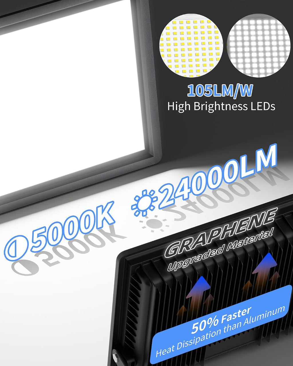 ISUERFY 4Pack 200W LED Flood Light Outdoor with Plug, 24000Lm Super Brighter Security Light, IP66 Waterproof LED Worklight, 5000K Daylight White Exterior Floodlight for Yard Garden Garage Stadium