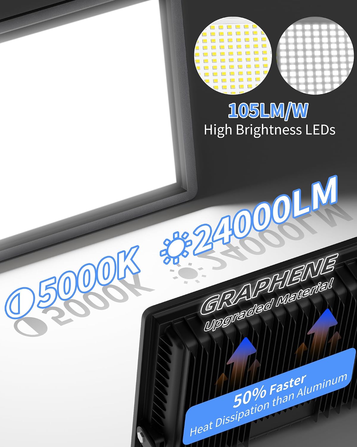 ISUERFY 4Pack 200W LED Flood Light Outdoor with Plug, 24000Lm Super Brighter Security Light, IP66 Waterproof LED Worklight, 5000K Daylight White Exterior Floodlight for Yard Garden Garage Stadium