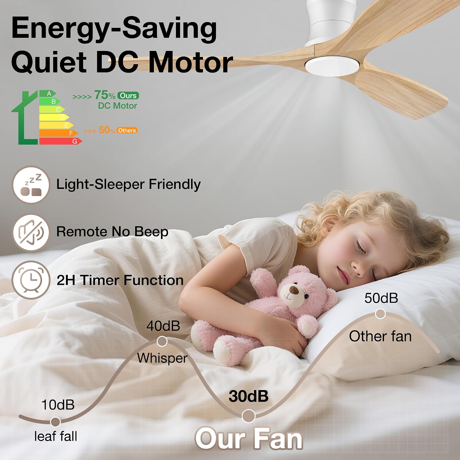 52' Wood Ceiling Fans with Lights Remote,Low Profile Flush Mount Ceiling Fan with Light,Outdoor Indoor Modern Ceiling fans for Bedroom Living room Patio,Light Wood&White,3 Blades,Dimmable LED,Quiet