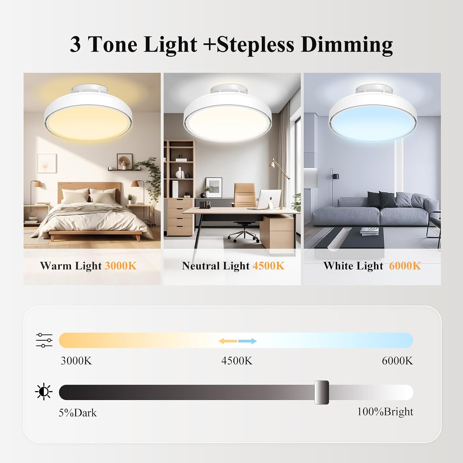 Mixoo Low Profile Bladeless Ceiling Fan with Light & Remote, Flush Mount Dimmable Ceiling Fan Lighting Kit, 6-Speed Quiet Reversible Motor for Bedroom Kids Room Kitchen Modern White(20In)