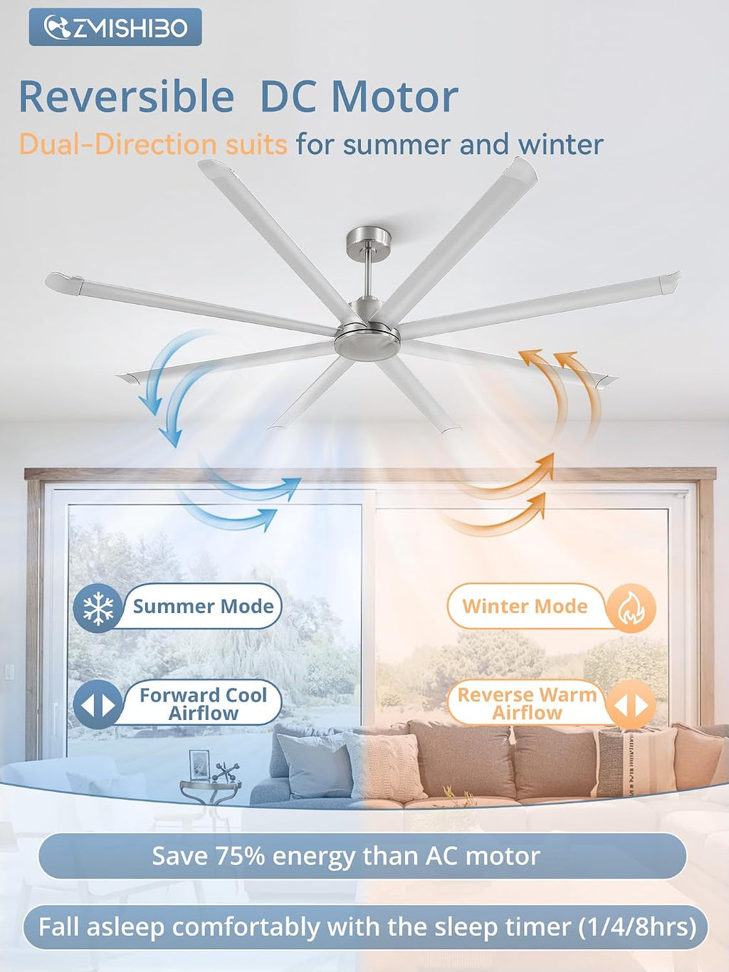 ZMISHIBO 96' Large Industrial Ceiling Fans No light with Aluminum 8 Blades, Commercial HVLS Ceiling Fan without Light,Quiet DC Motor,6 Speeds, Indoor Outdoor Ceiling Fan for Patio, Garage Shop, Nickel