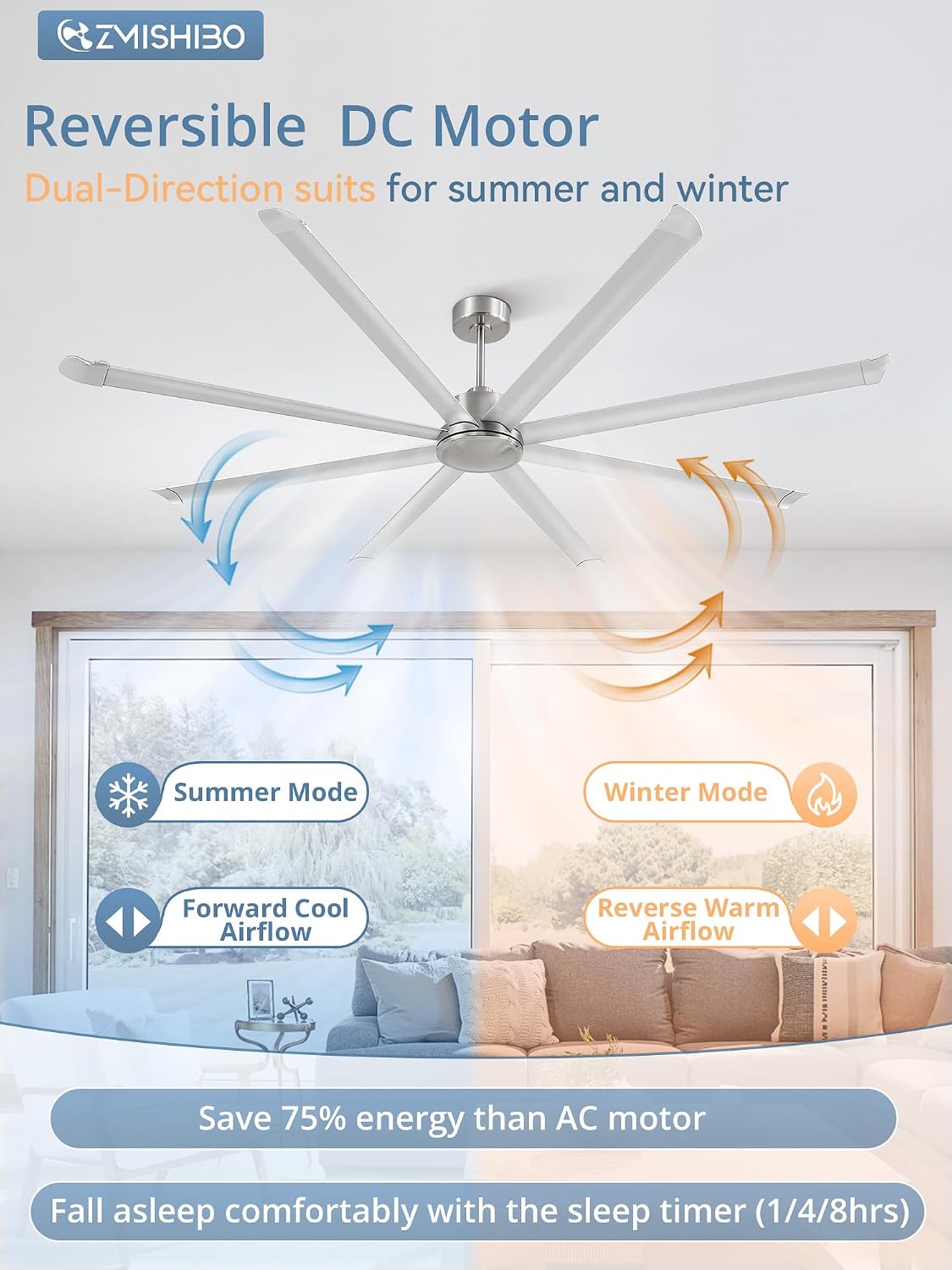 ZMISHIBO 96' Large Industrial Ceiling Fans No light with Aluminum 8 Blades, Commercial HVLS Ceiling Fan without Light,Quiet DC Motor,6 Speeds, Indoor Outdoor Ceiling Fan for Patio, Garage Shop, Nickel