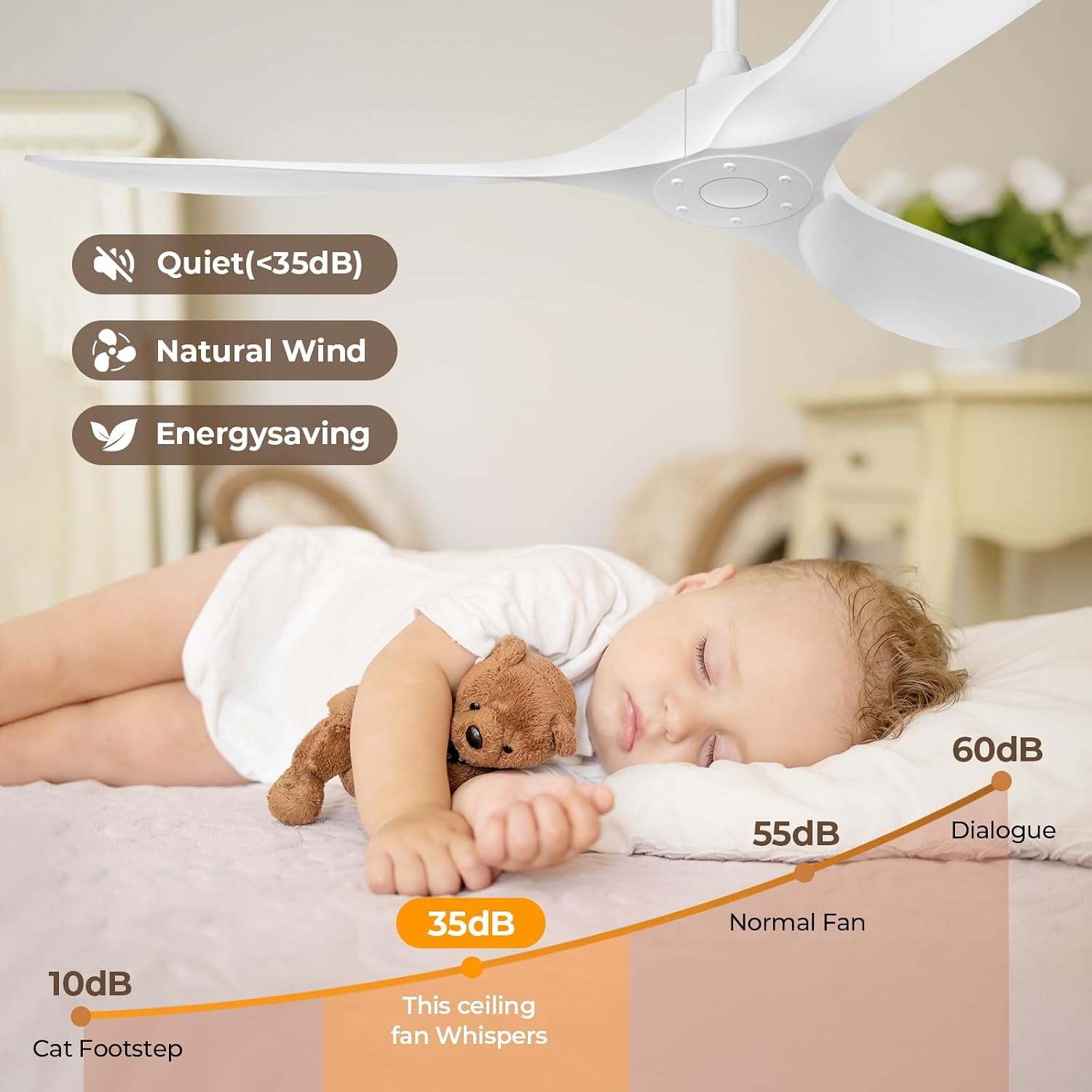 Obabala Ceiling Fan Without Lights,Outdoor Ceiling Fan with Remote, 6-Speed Adjustable Reversible DC Motor for Patio & Living Room (White, 52 in)