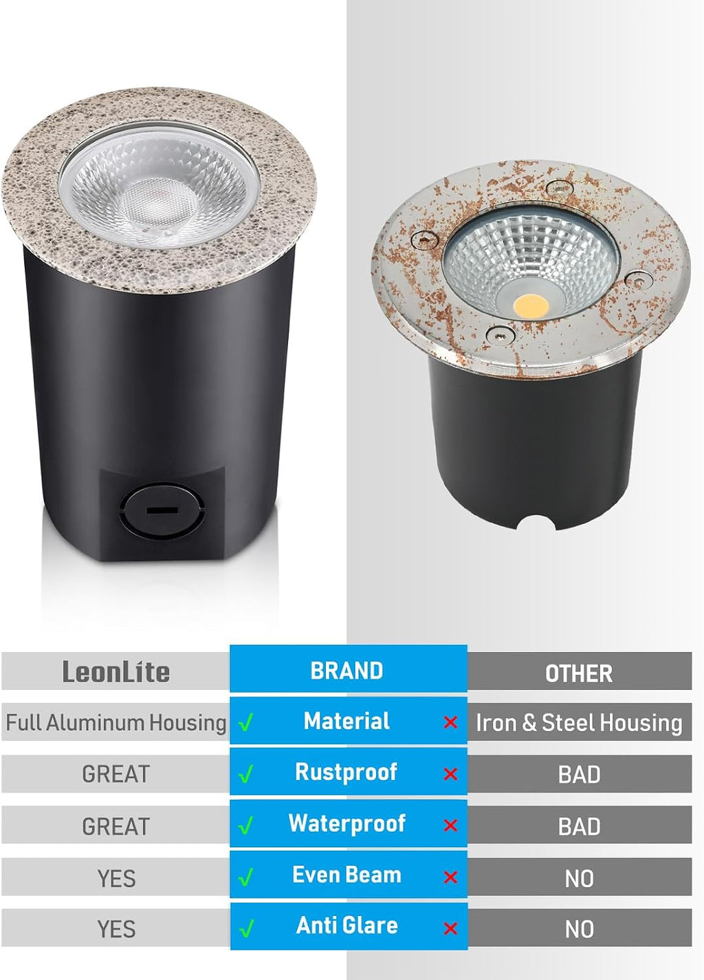 LEONLITE 12-Pack 7W 3000K Well Lights Landscape LED In Ground, 12-24V AC/DC Low Voltage, CRI90 IP67 Inground Well Lights Outdoor, Rock Color Aluminum Housing, Embedded Parts Included