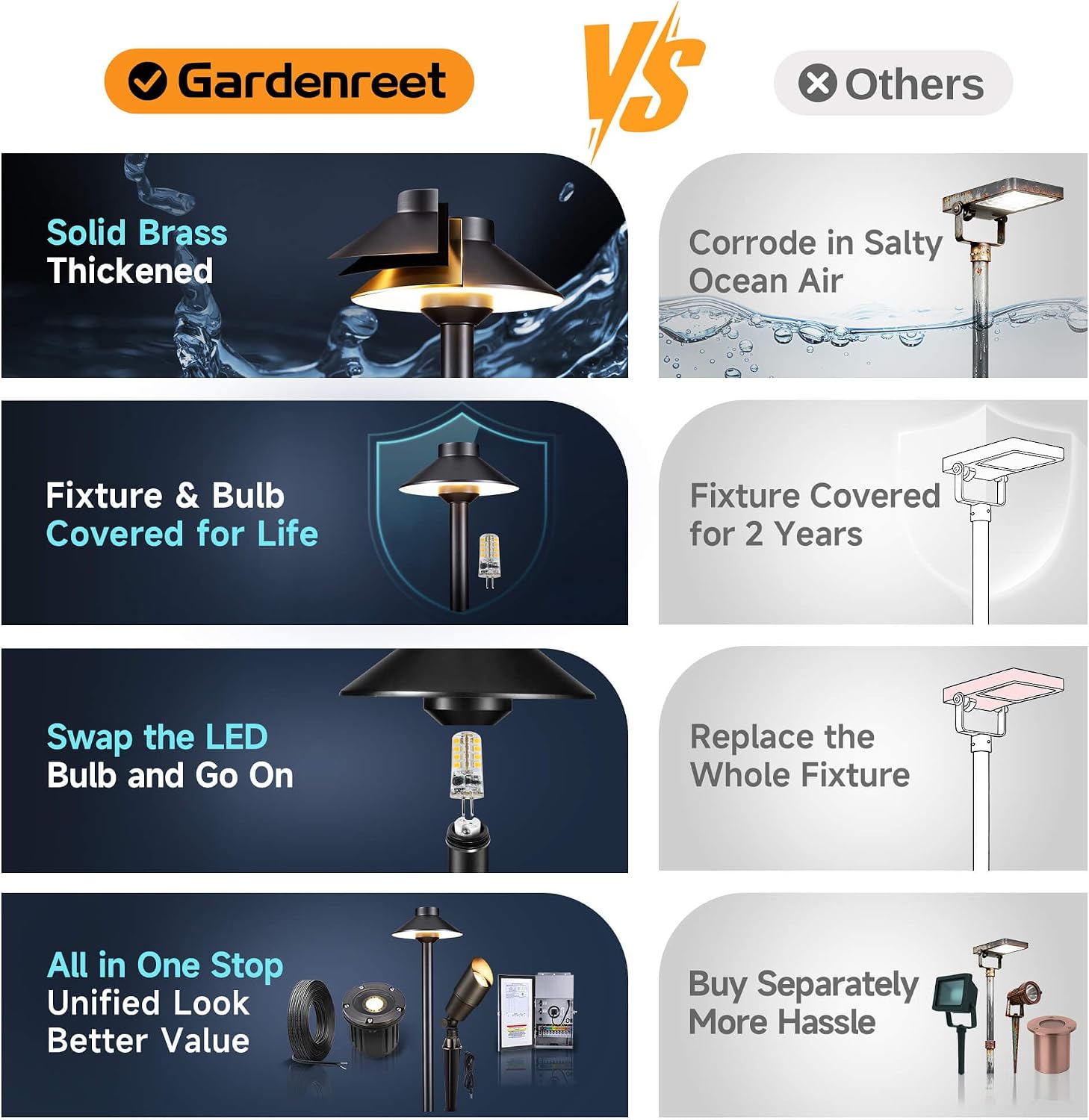 Gardenreet Brass Low Voltage Landscape Lighting - 12V LED Path Lights IP65 Waterproof, Hard-Wired Pathway Light Black for Outside Walkway Garden with 3W 2700K Warm White G4 Replaceable Bulb (6 Pack)