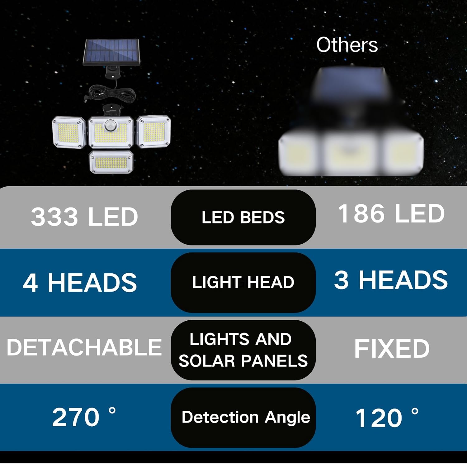 Solar Outdoor Lights with Motion Sensor,Solar Powered 4 Heads Security Lights,333 LED Flood Light 270° Wide Angle Flood Wall Lights with 3 Modes for Garden Patio Yard,IP65 Waterproof (4)