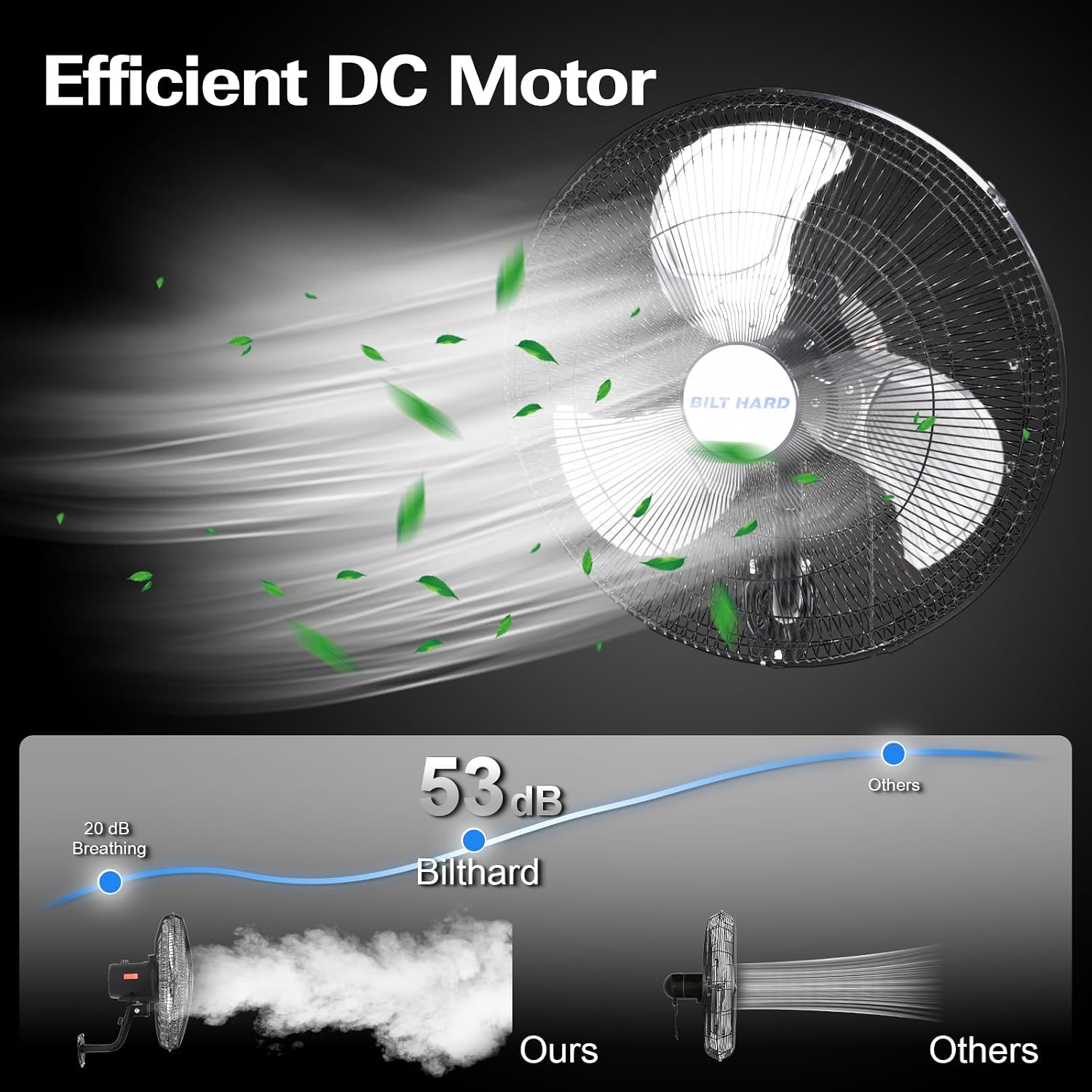 BILT HARD 20' 5200 CFM Wall Mounted Fan with Remote Control, 9-Speed Oscillating Wall Fan with DC Motor, High Velocity Whisper-Quiet Industrial Shop Fan for Garage, Warehouse