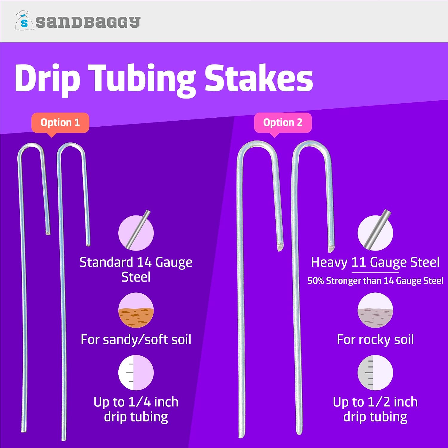 Sandbaggy 1500-Pack DRIP TUBING Stakes Landscape Staples | 5 inch Length - 11 Gauge Heavy Duty | Drip Anchors | Landscape Pins | Garden Lawn Nails | Designed to Hold Drip Tubing Up to 1/2' Diameter
